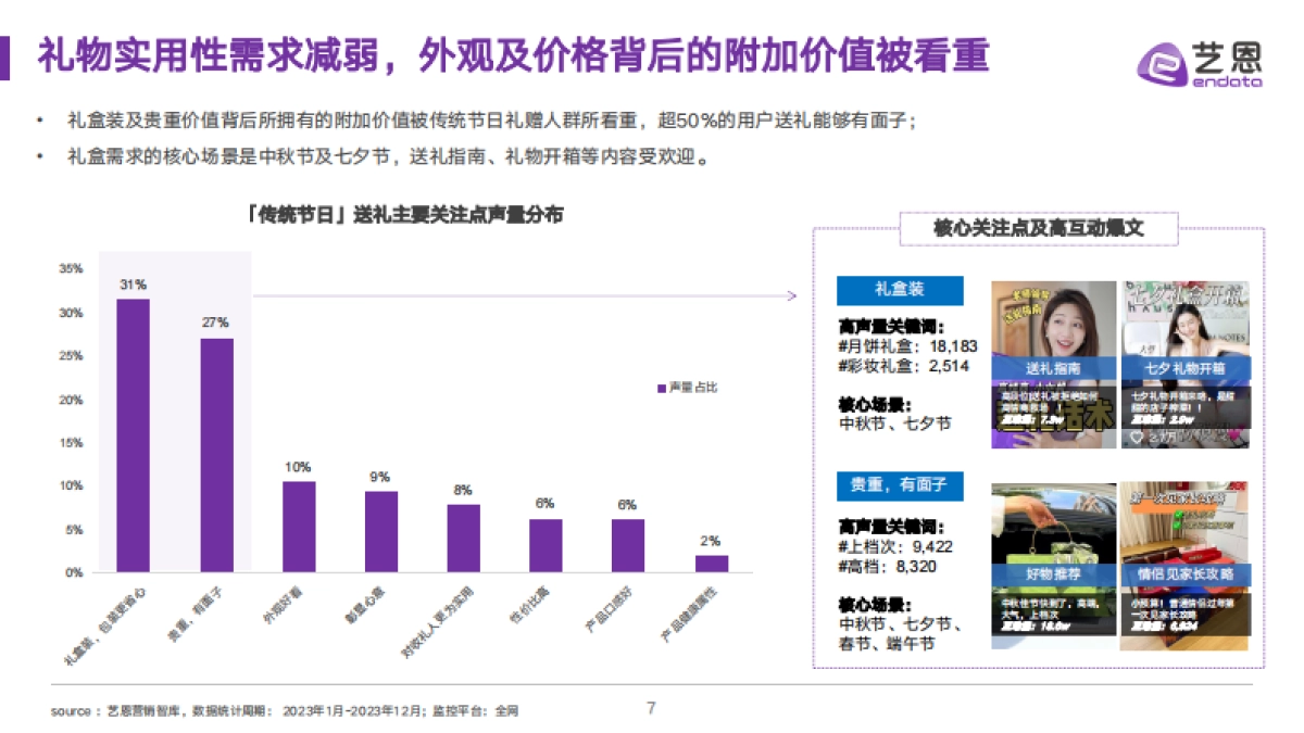 中秋高段位送礼指南,全场景洞悉礼赠需求_第7页