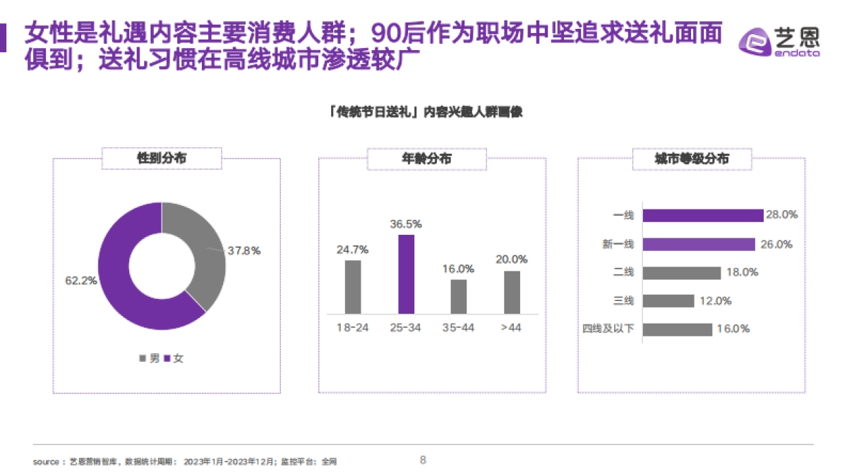 中秋高段位送礼指南,全场景洞悉礼赠需求_第8页