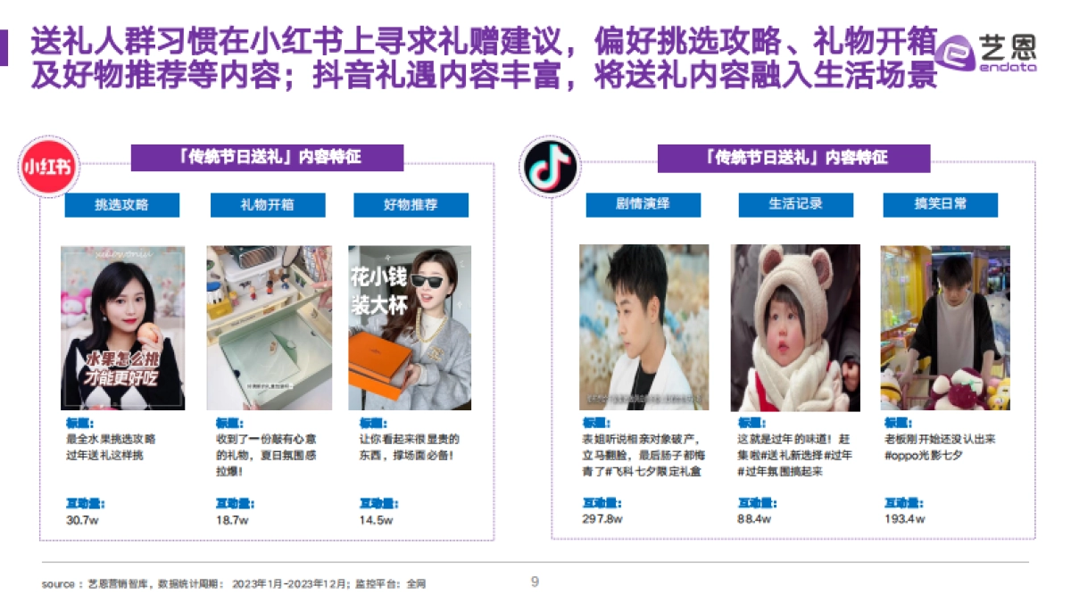 中秋高段位送礼指南,全场景洞悉礼赠需求_第9页