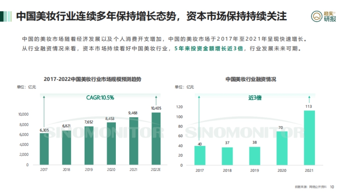 “口红效应”下美妆市场的新机遇 -新生代市场监测机构_第10页