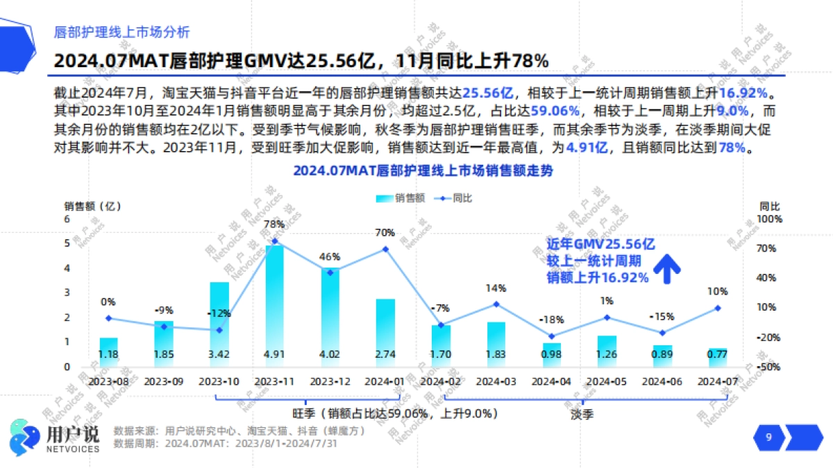 2024年线上唇部护理市场消费趋势洞察-用户说_第9页