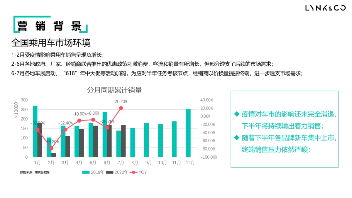 GAS-领克汽车滇黔桂区域年度活动营销策划方案_第4页