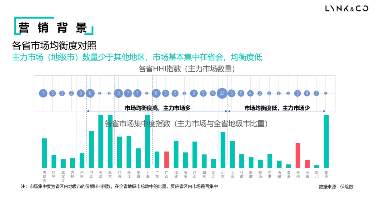 GAS-领克汽车滇黔桂区域年度活动营销策划方案_第6页