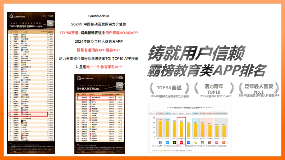 2025网易有道AI营销进化论_第4页
