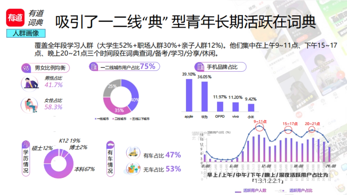 2025网易有道AI营销进化论_第5页