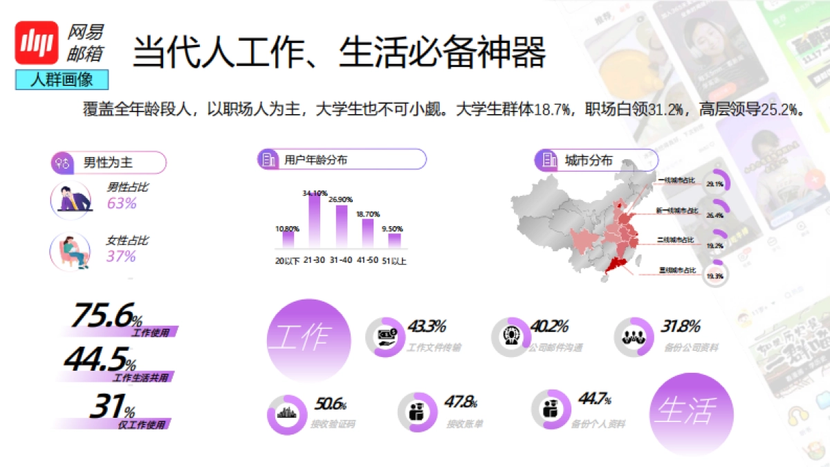 2025网易有道AI营销进化论_第6页