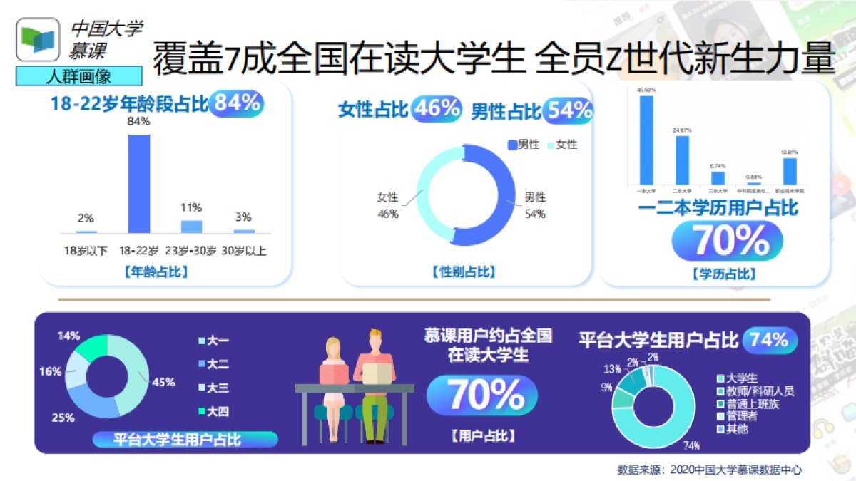 2025网易有道AI营销进化论_第7页