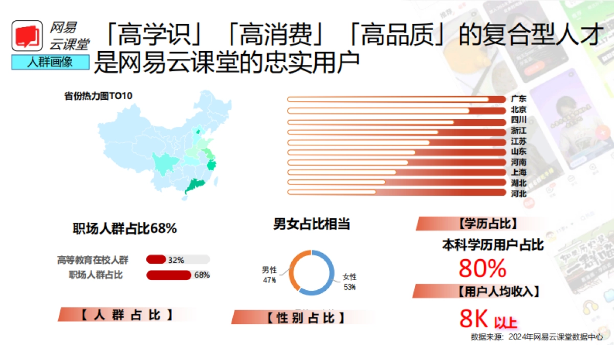 2025网易有道AI营销进化论_第8页