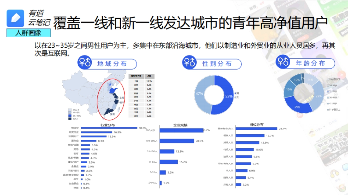 2025网易有道AI营销进化论_第9页