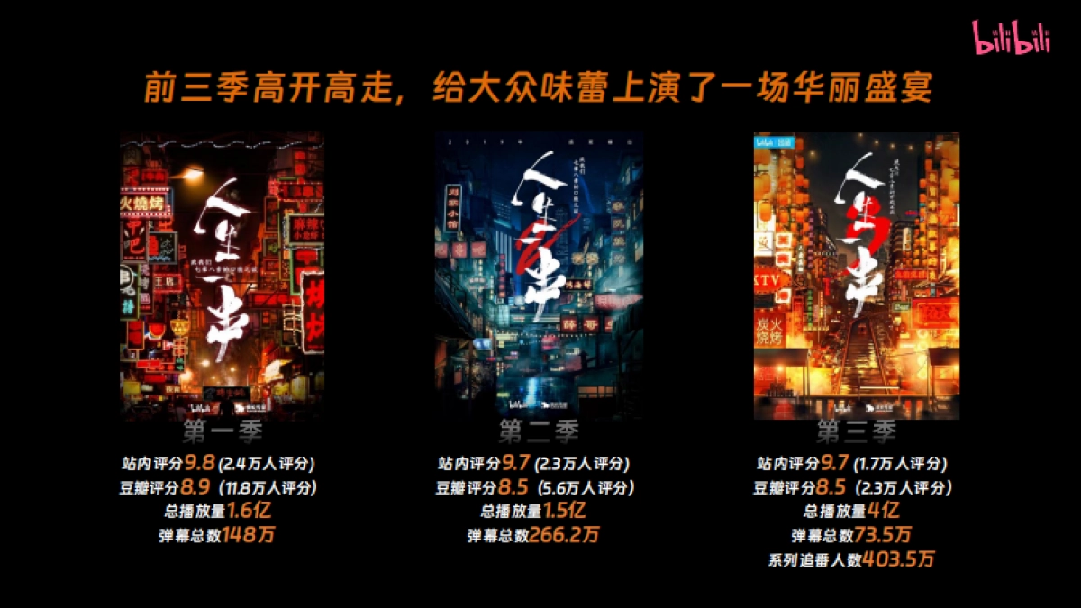 bilibili纪录片《人生一串4》项目招商方案_第5页