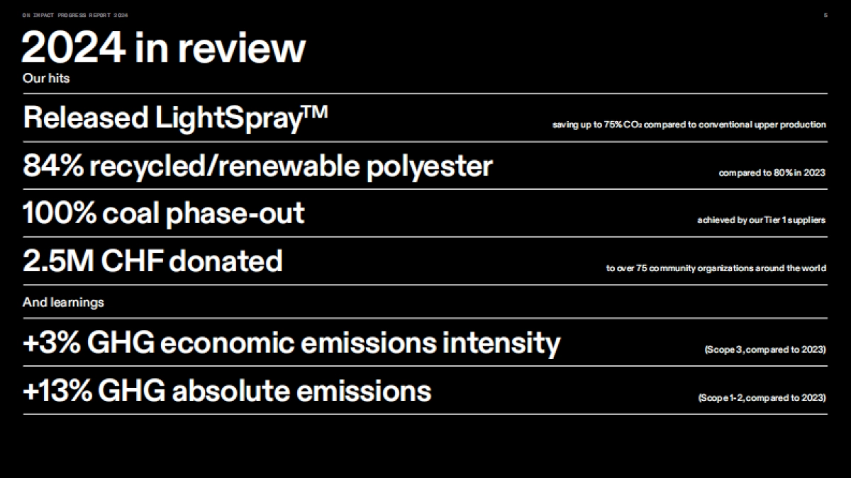 On昂跑-2024-Impact-Progress-Report_第5页