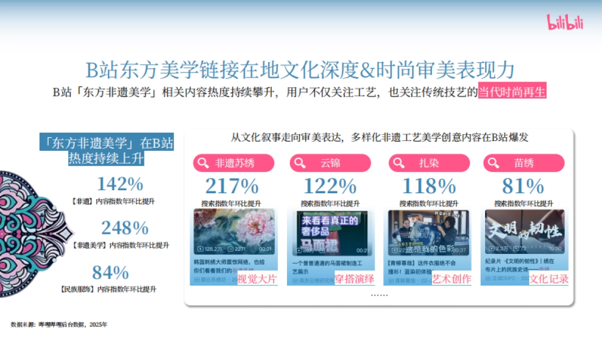 哔哩哔哩时尚「流动的东方美学」招商方案_第3页