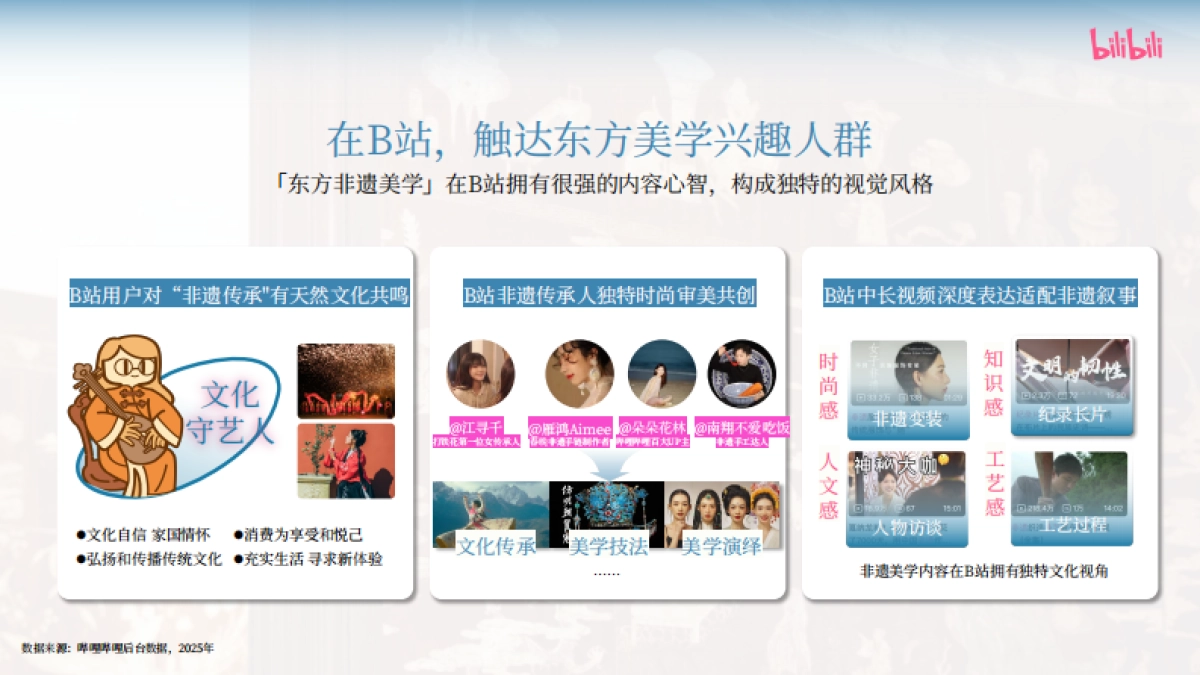 哔哩哔哩时尚「流动的东方美学」招商方案_第4页