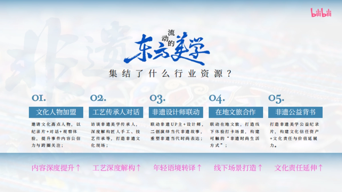 哔哩哔哩时尚「流动的东方美学」招商方案_第5页