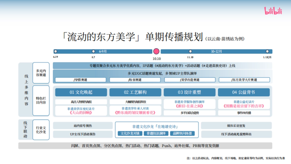 哔哩哔哩时尚「流动的东方美学」招商方案_第7页