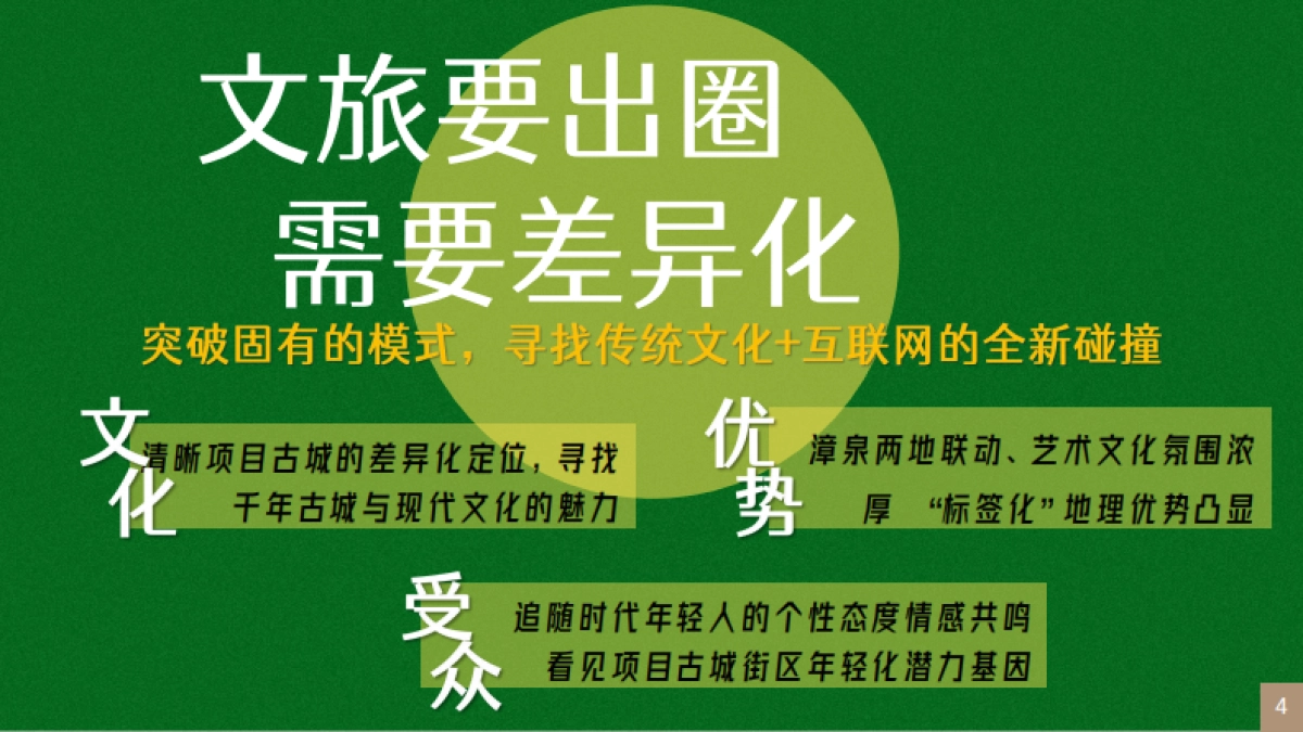 泉州古城CITYWALK闽南文化艺术国庆活动方案_第4页