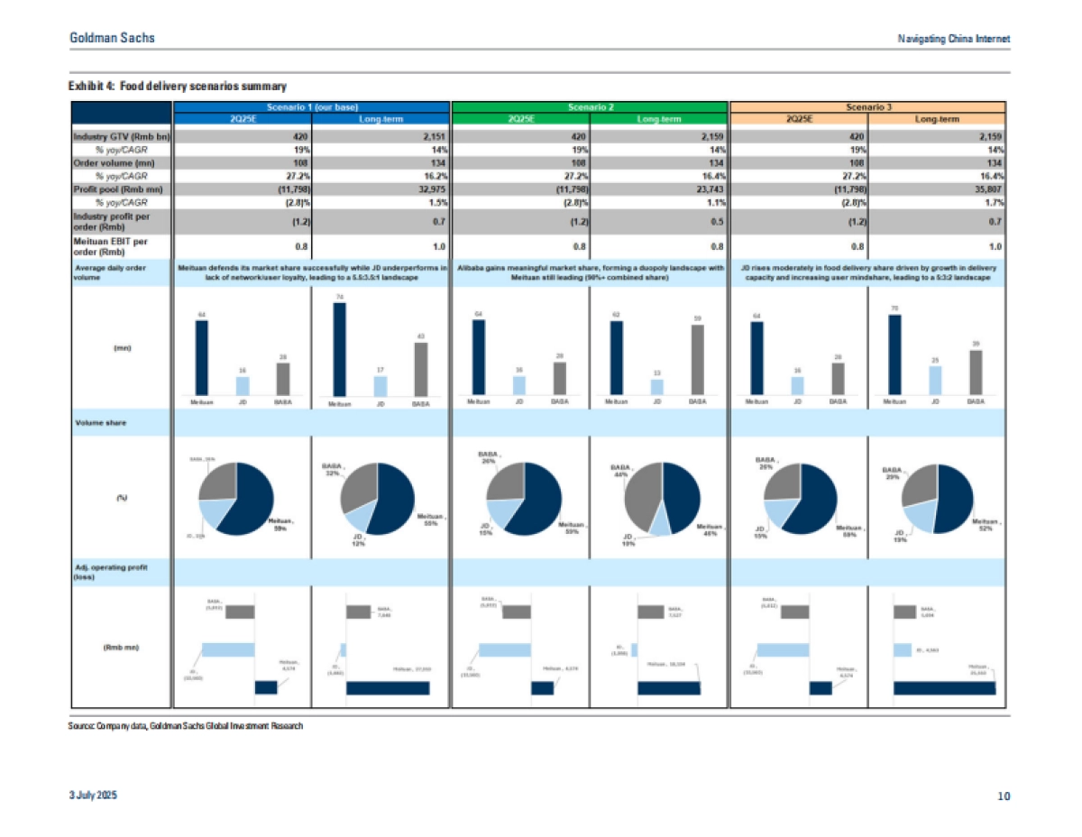 商贸零售-电商领域的 “日常应用” 之争：外卖&即时配送的市场规模、交叉销售及最终格局（英文）_第10页