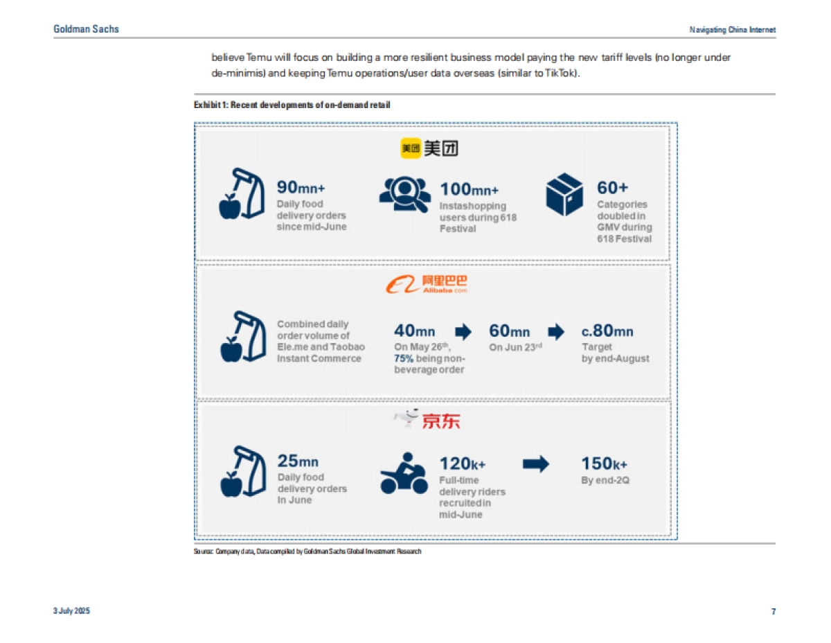 商贸零售-电商领域的 “日常应用” 之争：外卖&即时配送的市场规模、交叉销售及最终格局（英文）_第7页