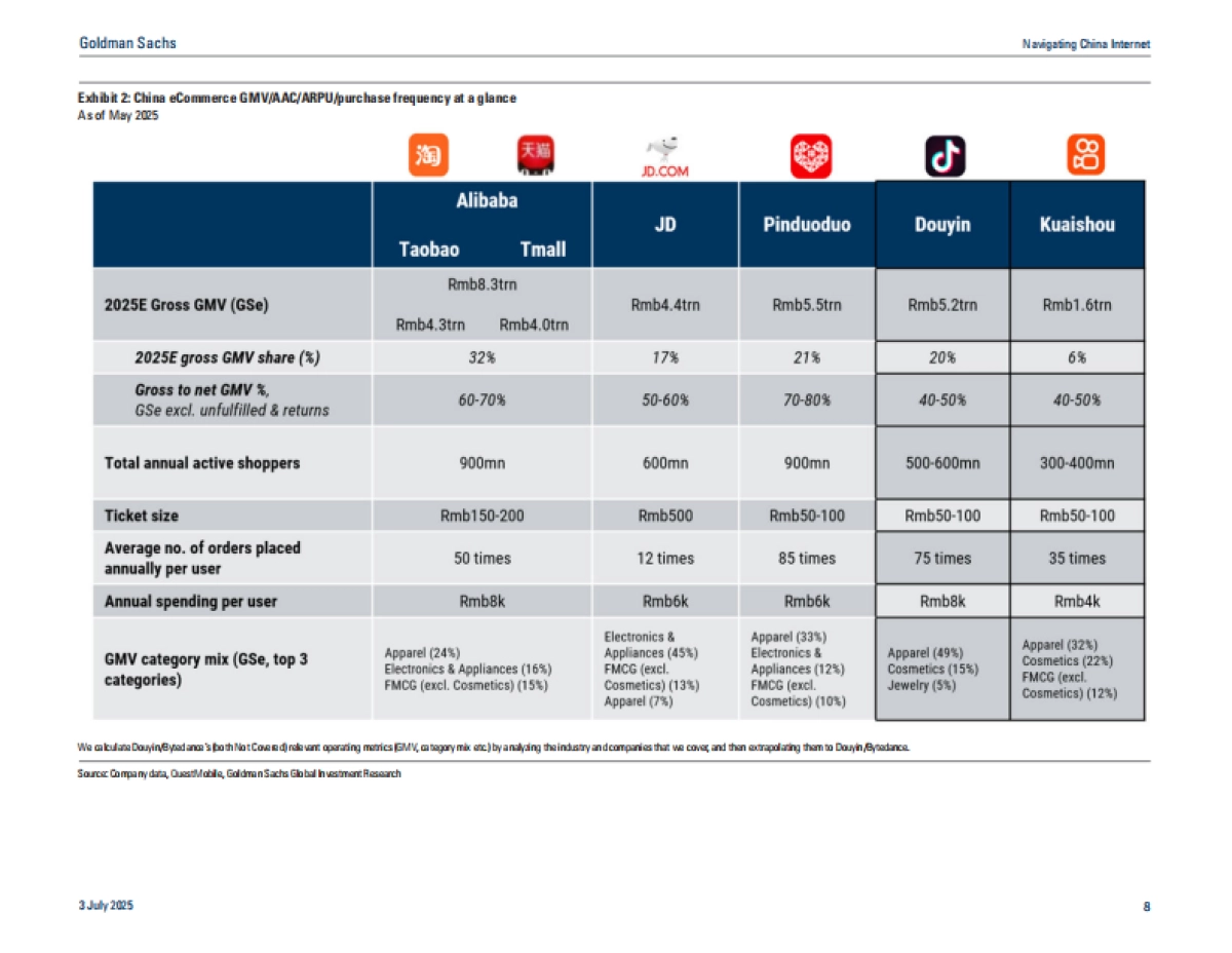 商贸零售-电商领域的 “日常应用” 之争：外卖&即时配送的市场规模、交叉销售及最终格局（英文）_第8页