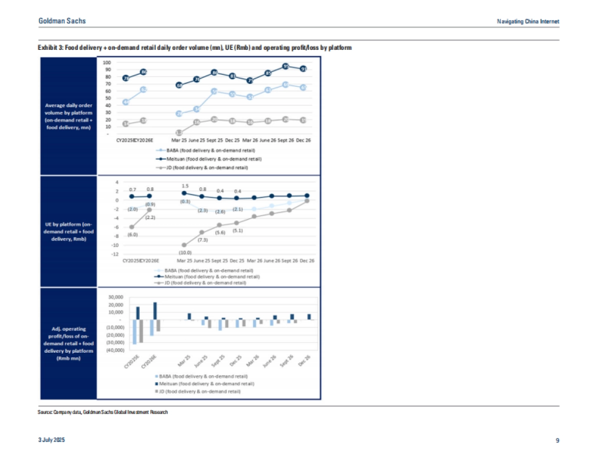 商贸零售-电商领域的 “日常应用” 之争：外卖&即时配送的市场规模、交叉销售及最终格局（英文）_第9页