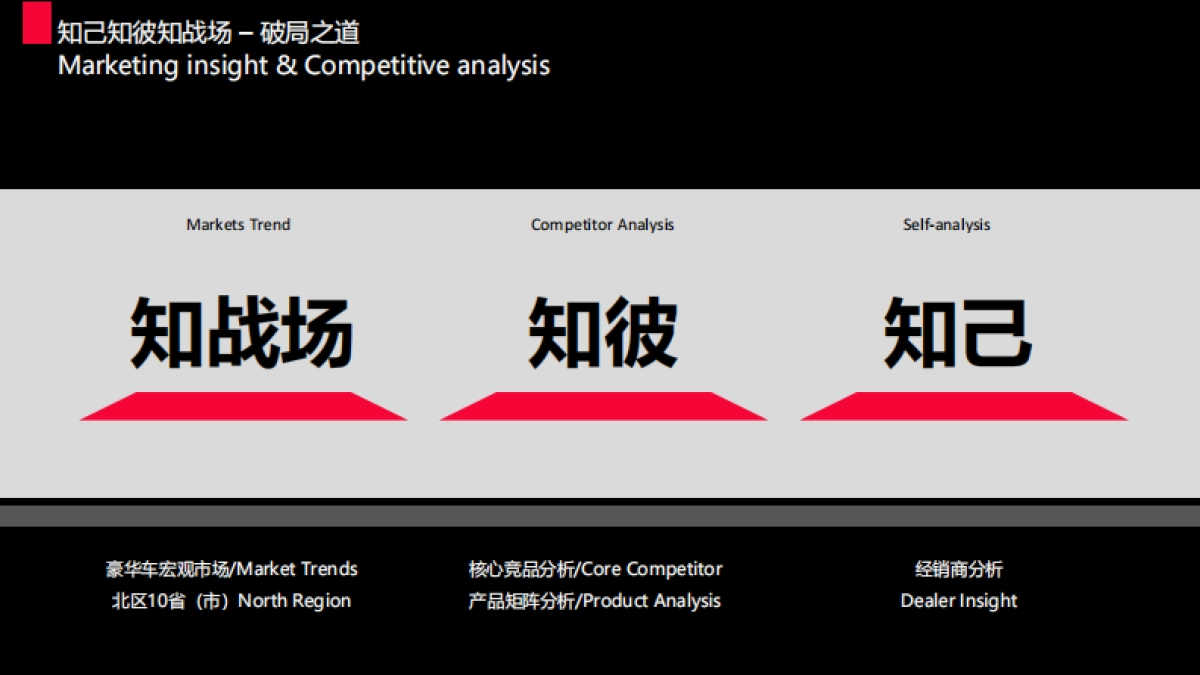 上汽奥迪区域年度营销方案_第3页