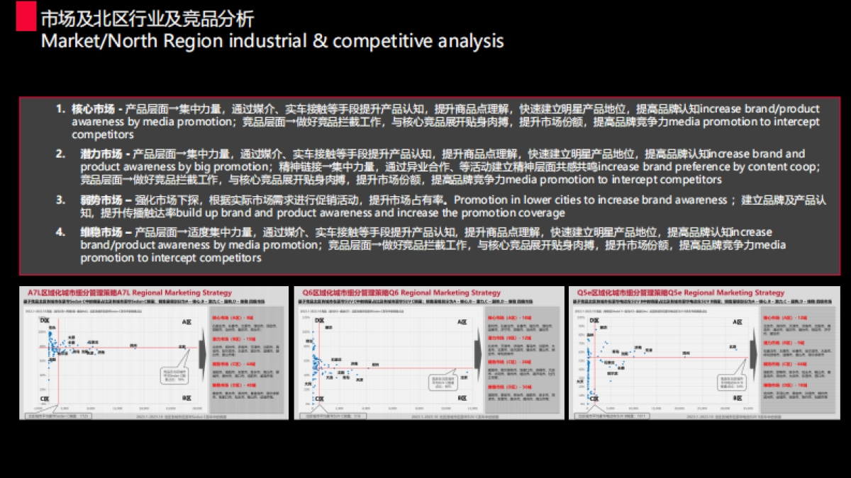 上汽奥迪区域年度营销方案_第4页