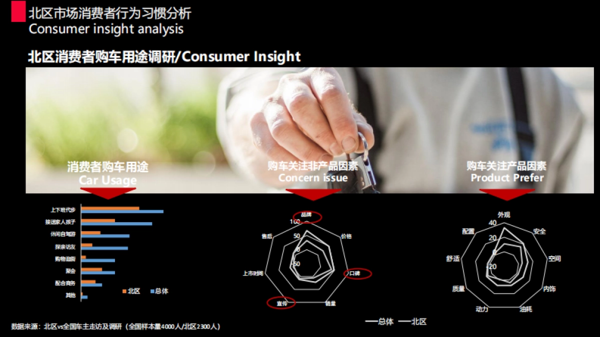 上汽奥迪区域年度营销方案_第5页