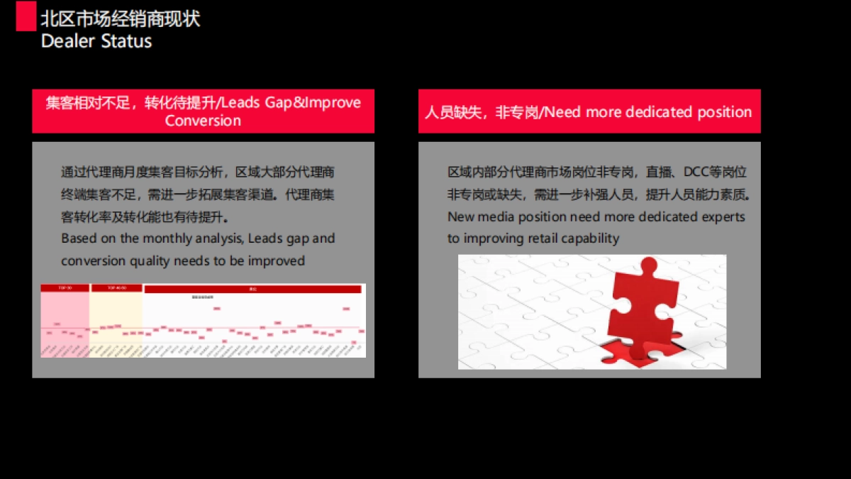 上汽奥迪区域年度营销方案_第6页