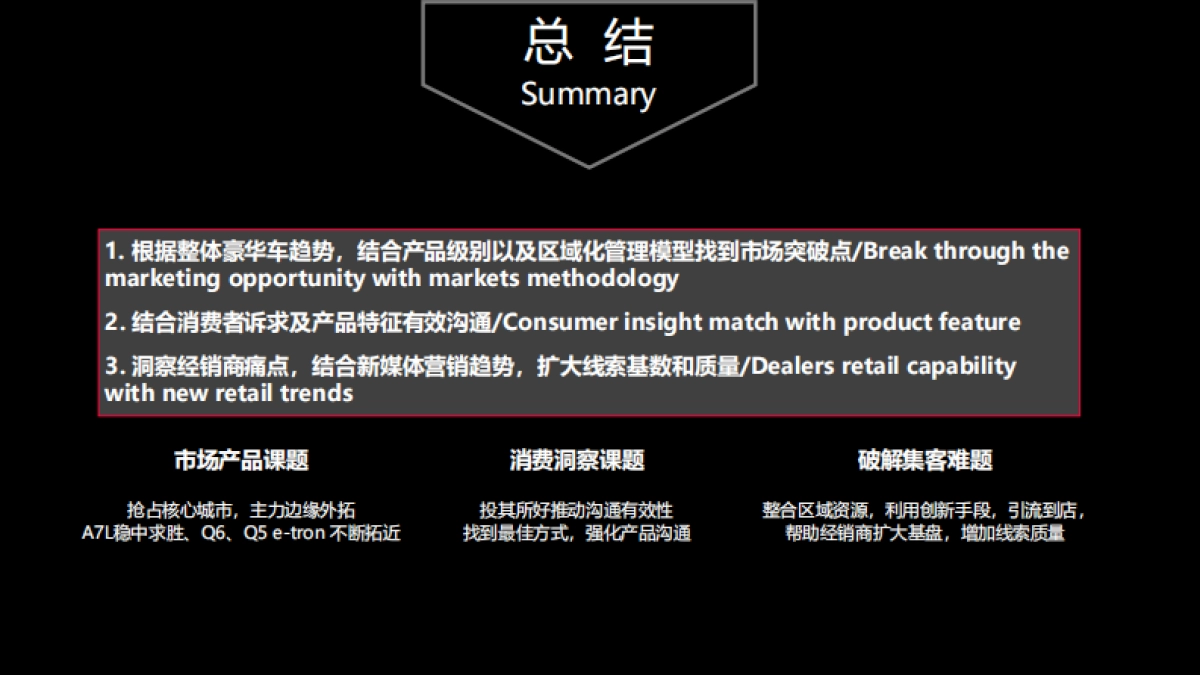 上汽奥迪区域年度营销方案_第7页