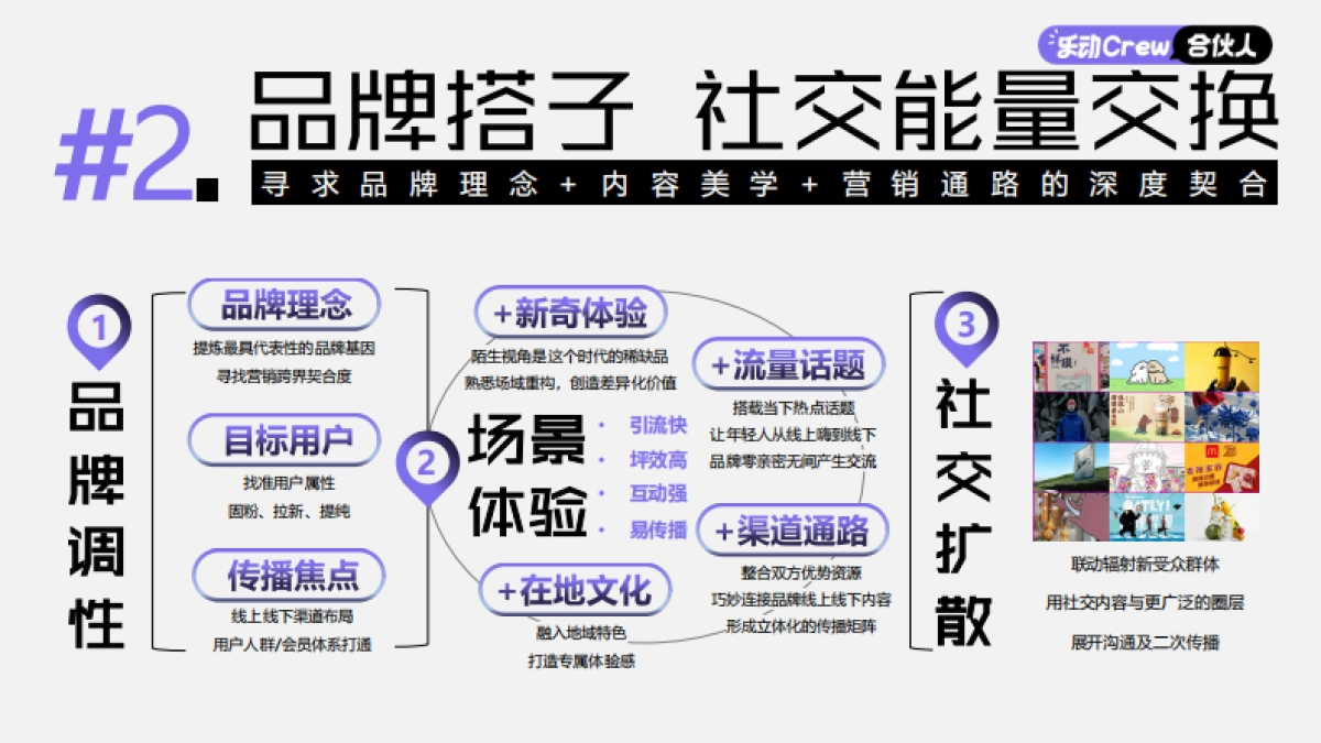 网易乐动合伙人_第10页