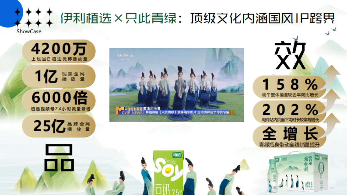 网易乐动合伙人_第3页