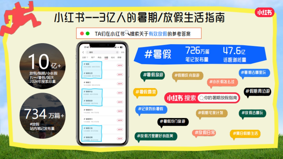 小红书暑期放假计划招商通案6.3文旅行业版_第3页