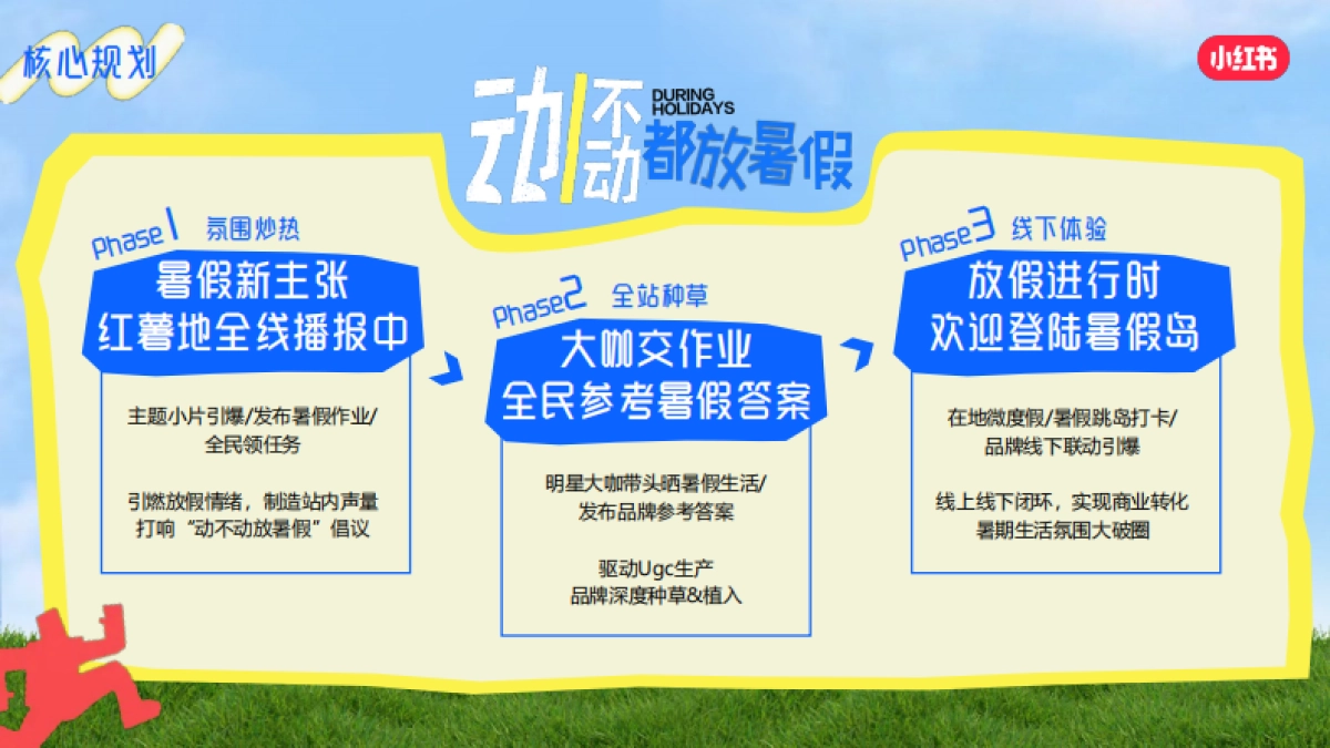 小红书暑期放假计划招商通案6.3文旅行业版_第9页