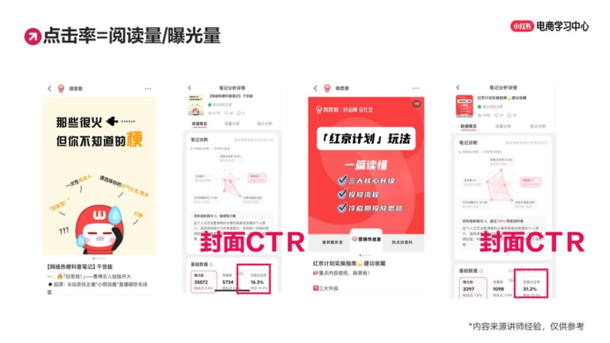 小眼睛太低?小红书高点击率封面制作秘籍!_第10页