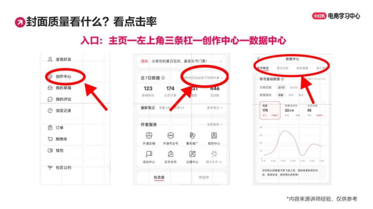 小眼睛太低?小红书高点击率封面制作秘籍!_第9页