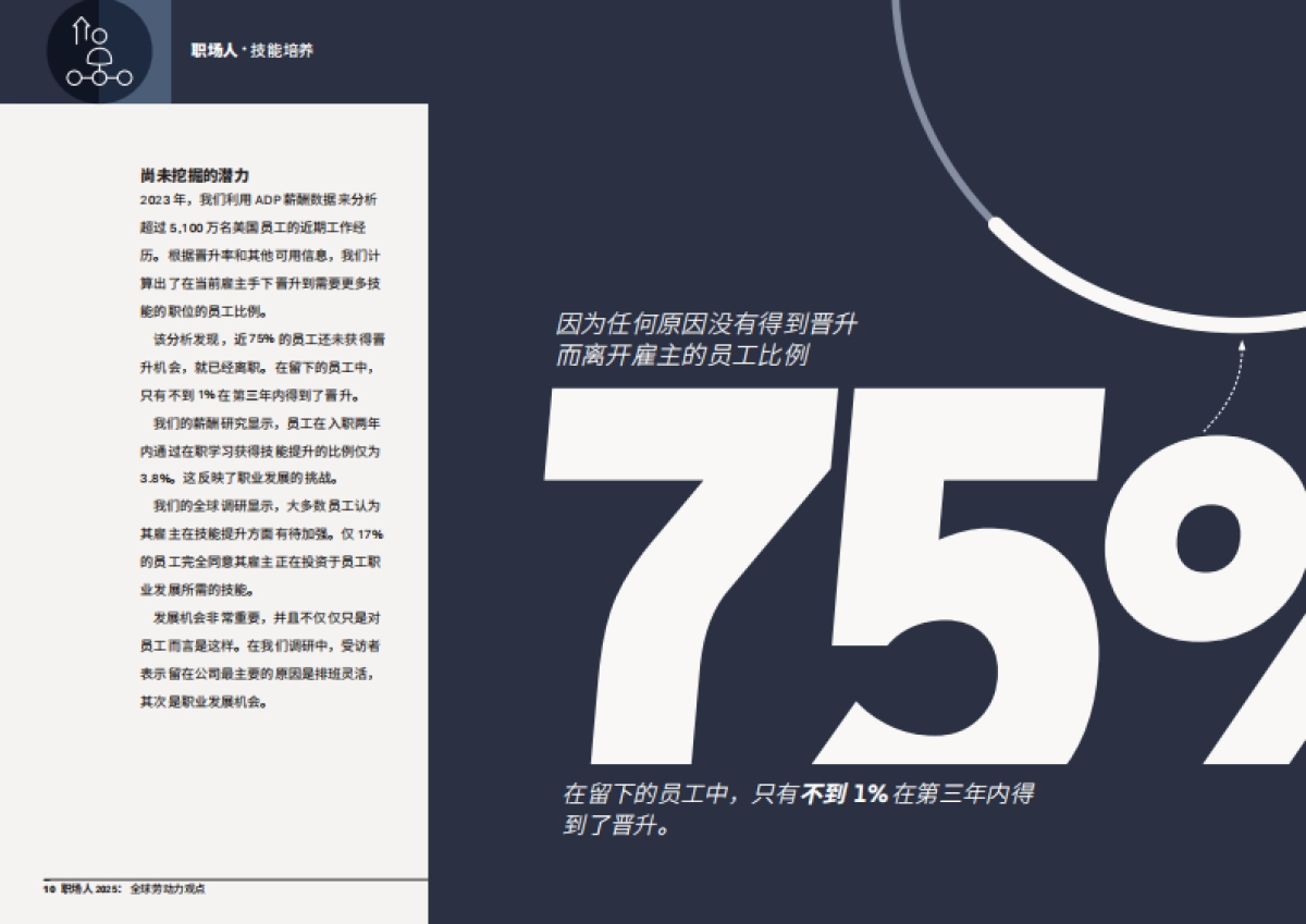 职场人2025：全球劳动力观点报告_第10页