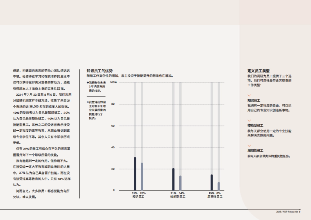 职场人2025：全球劳动力观点报告_第9页