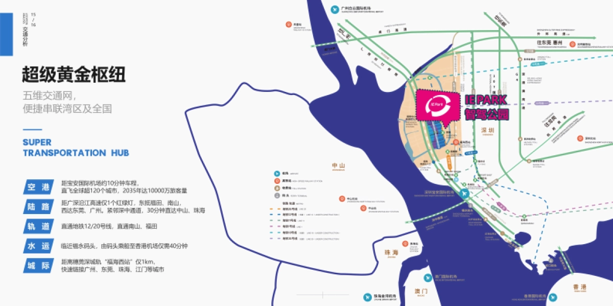 智驾公园IEPARK大湾区首个新能源智慧体验综合体招商手册方案_第10页