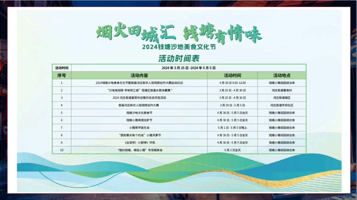 城市美食文化节暨短视频创造大赛「烟火田城汇 钱塘有情味主题」策划方案_第3页