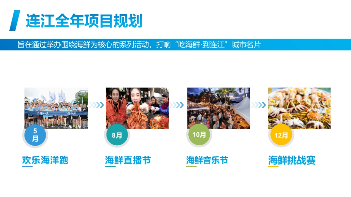 连江滨海城市全年活动营销规划方案_第7页