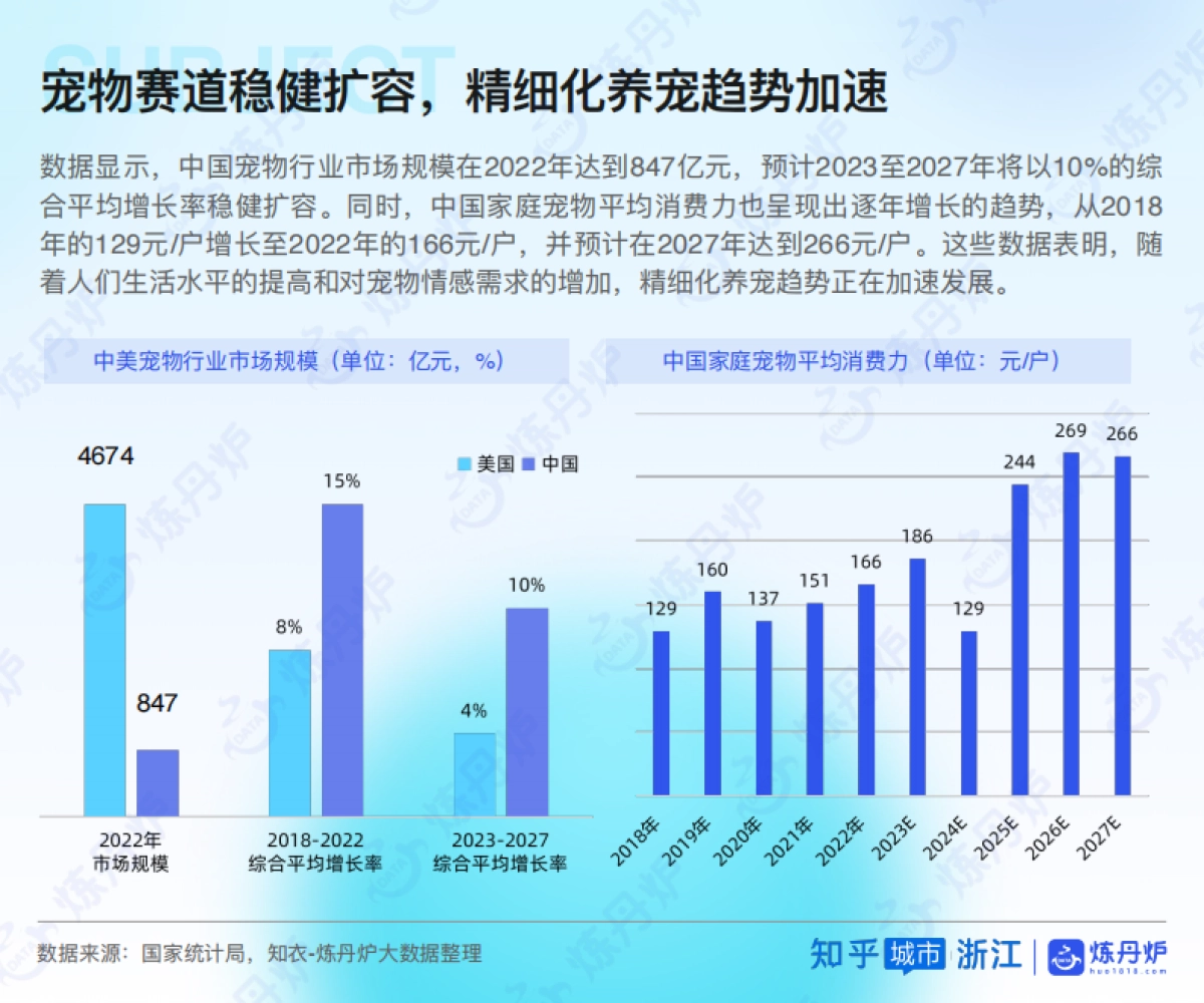 2025Z世代宠物时尚白皮书_第4页