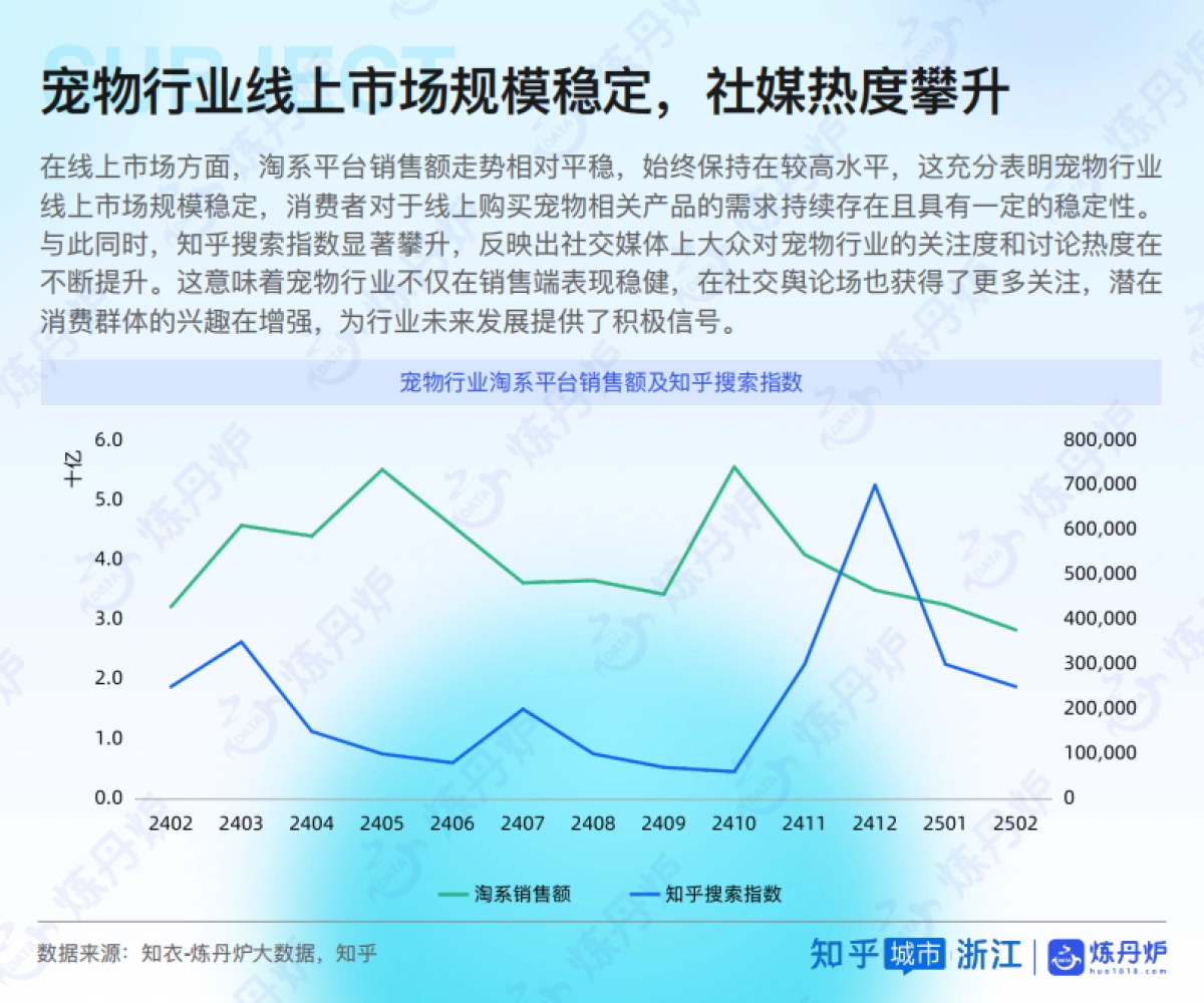 2025Z世代宠物时尚白皮书_第5页
