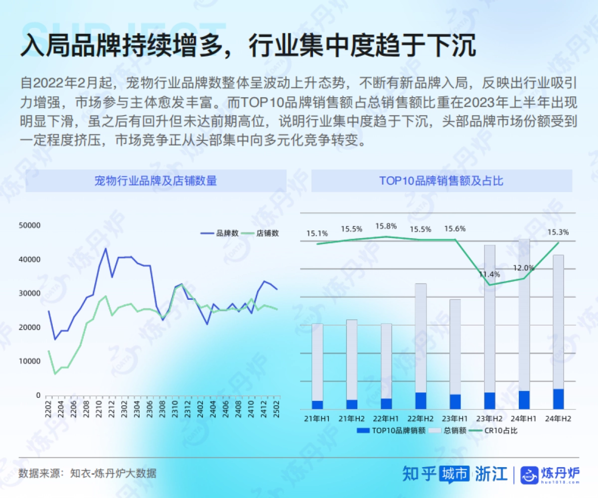 2025Z世代宠物时尚白皮书_第6页
