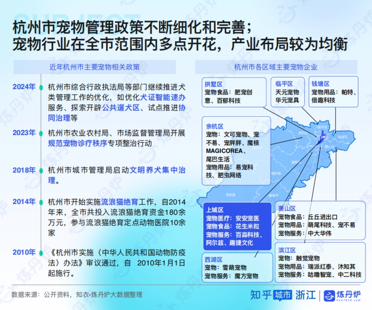 2025Z世代宠物时尚白皮书_第7页