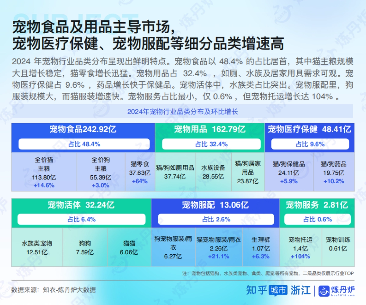 2025Z世代宠物时尚白皮书_第9页