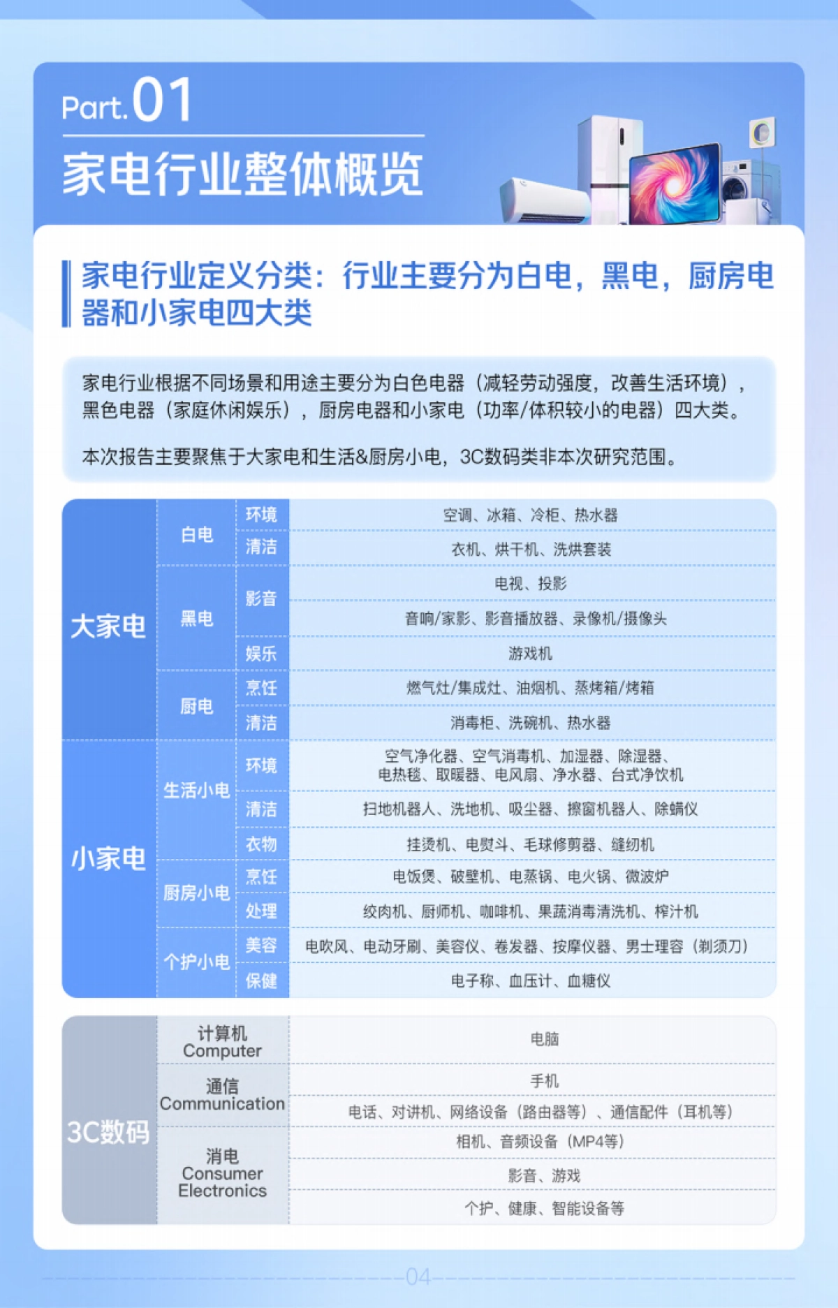 2025抖音家电行业趋势风向指南_第4页