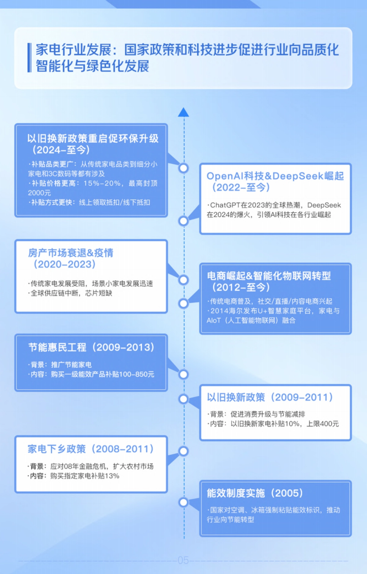 2025抖音家电行业趋势风向指南_第5页