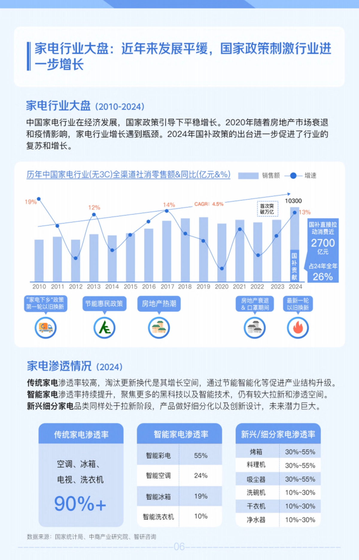 2025抖音家电行业趋势风向指南_第6页