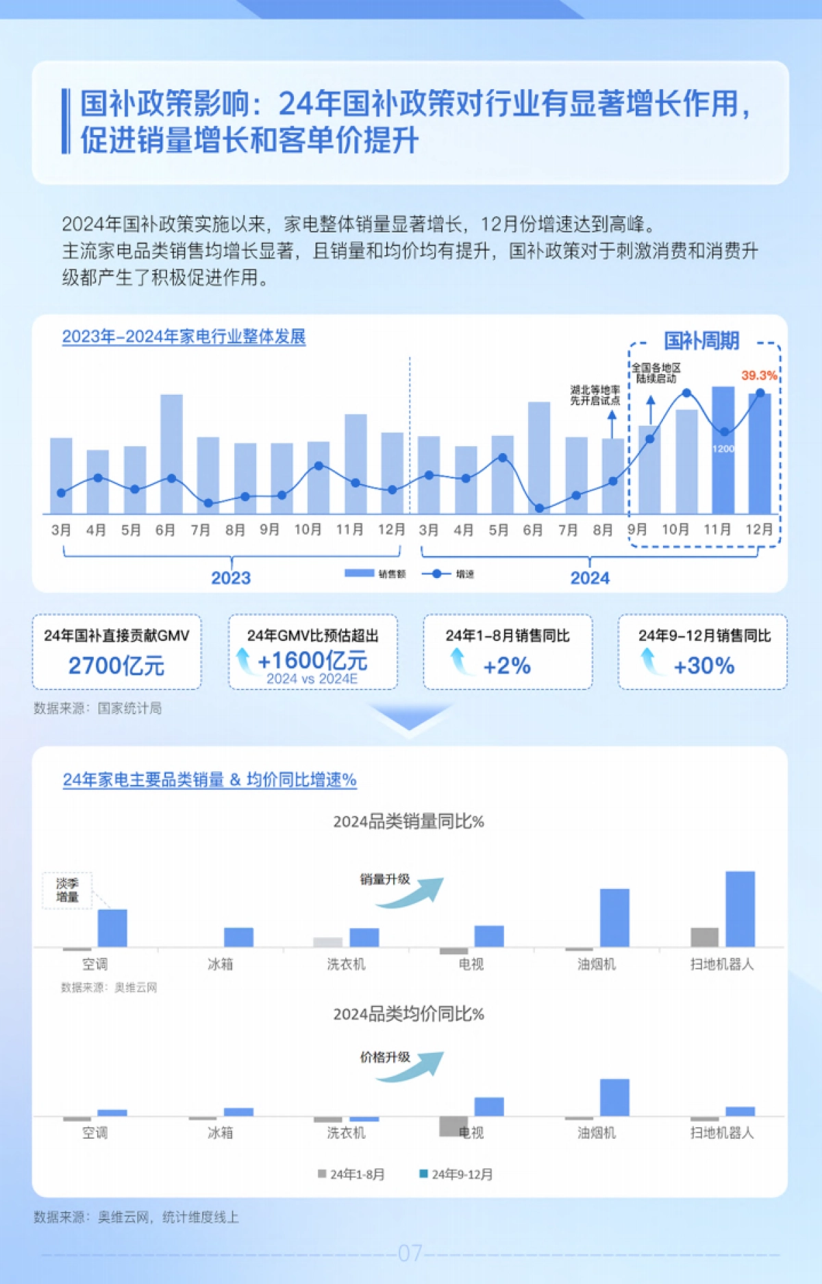 2025抖音家电行业趋势风向指南_第7页