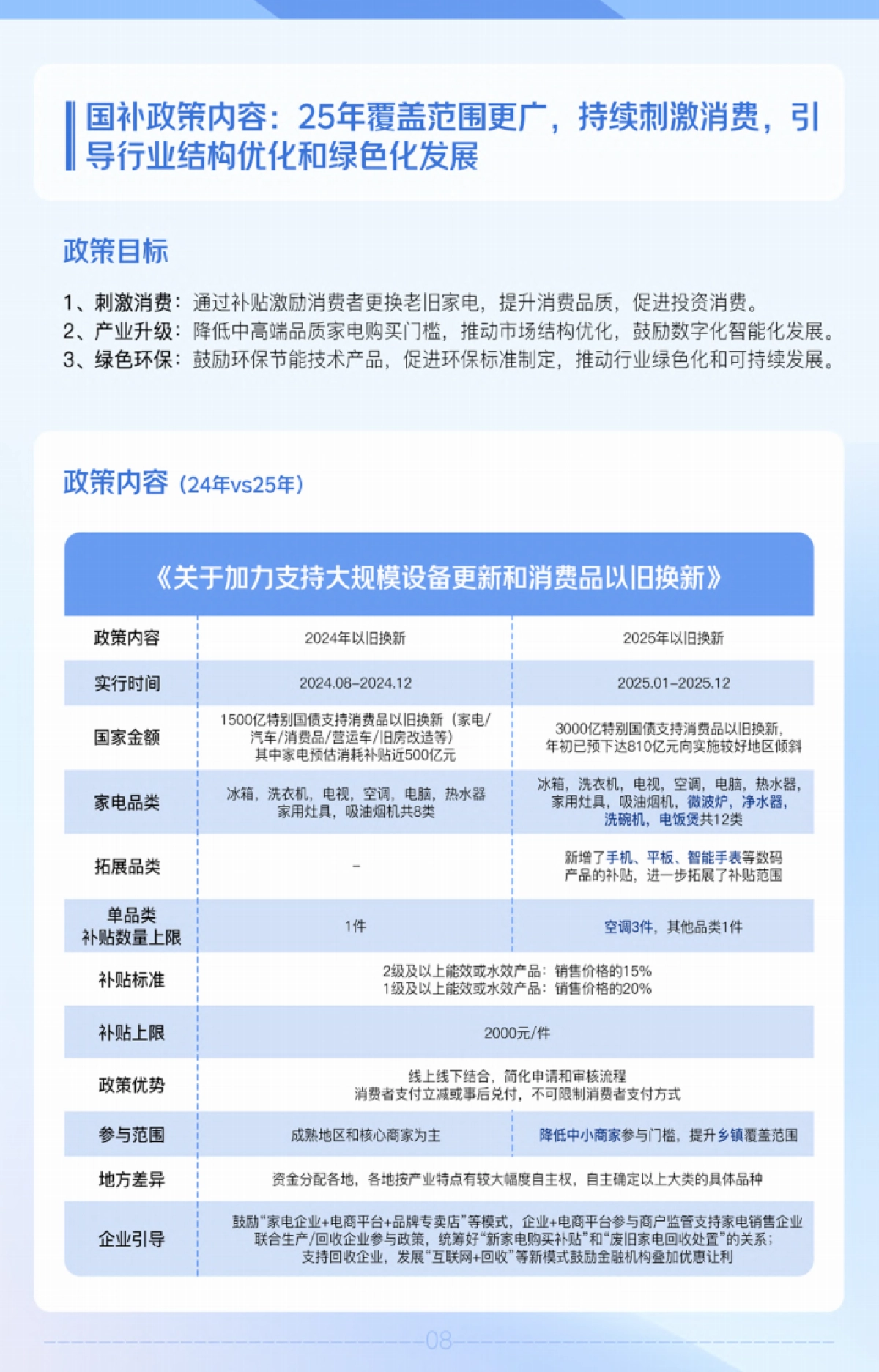 2025抖音家电行业趋势风向指南_第8页